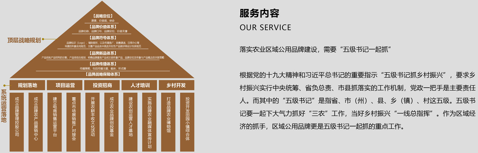 落實(shí)農(nóng)業(yè)區(qū)域公用品牌建設(shè)，需要五級書記一起抓